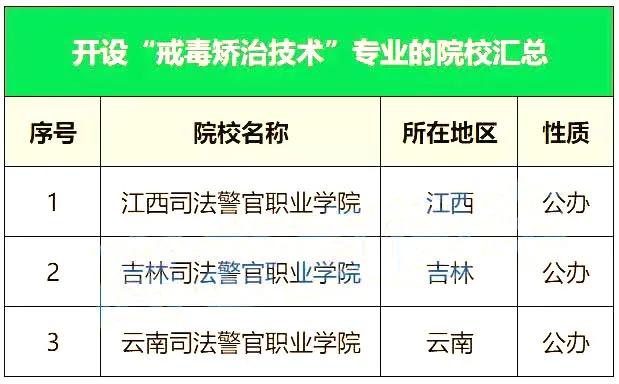昆明冶金适合专科生读的专业,专科生选择的最好十大专业