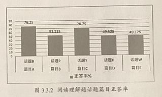 高中生阅读障碍症的表现,高中生英语障碍症怎么学习