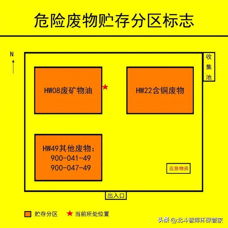 新版危险废物标识标准图,危险废物标识标签分哪两种