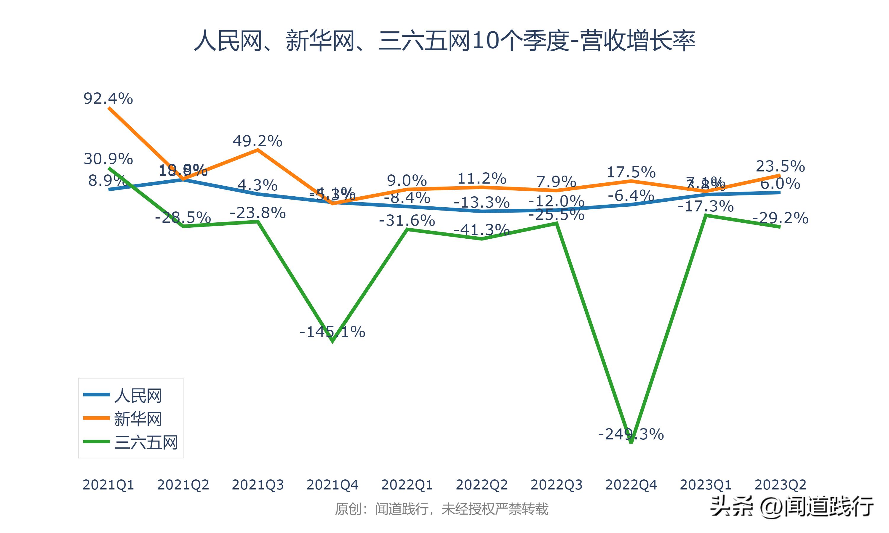 人民网、新华网、三六五网，万万没想到，今年居然翻倍了