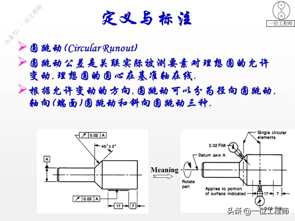 三视图画法细节讲解,三视图100例图视频教学