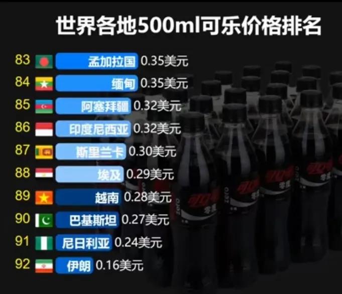 500ml可口可乐进价多少,可口可乐价格的经济学分析