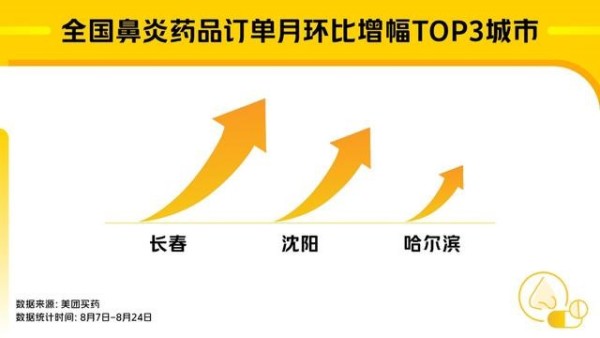 春天来了过敏性鼻炎持续多久,鼻子先感受到季节的变化