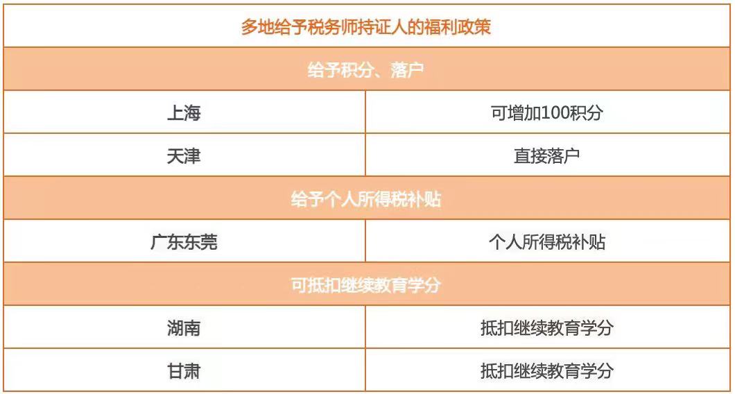首次报考税务师,报考税务师必须要考初级会计证吗