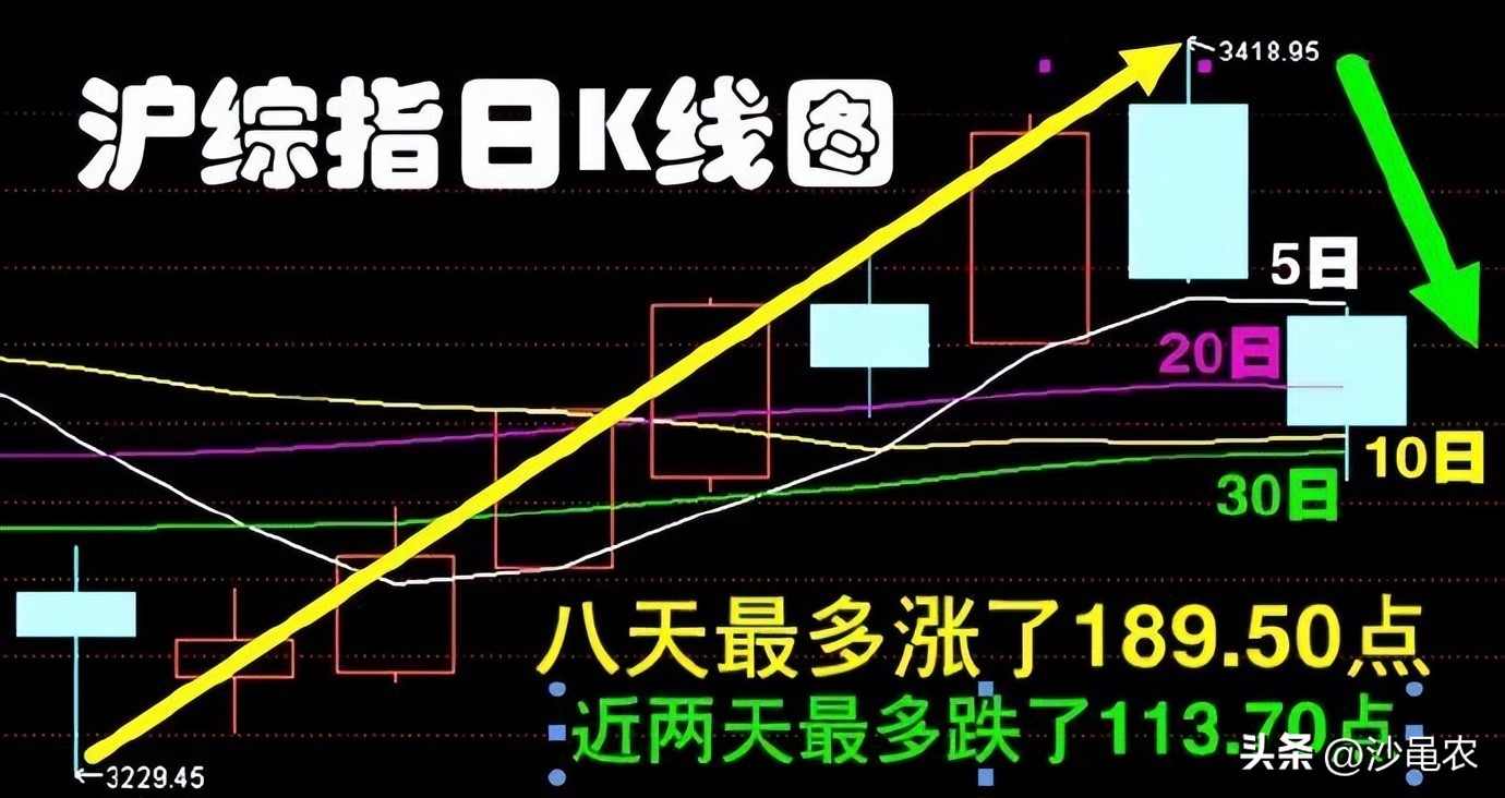 股市早八点最新消息,股市早八点