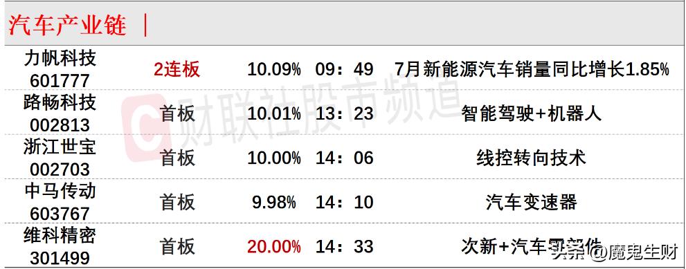 指数如期止跌超跌反弹买什么,指数宽幅震荡今日低吸机会怎么样