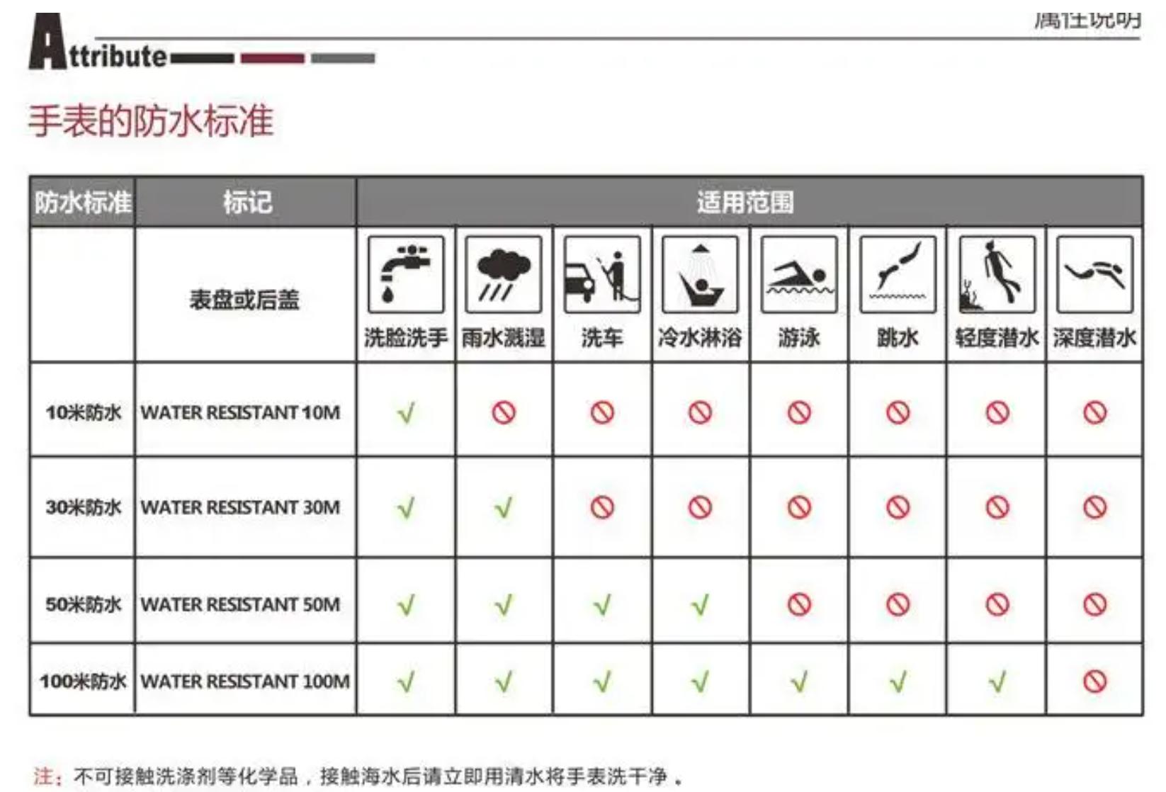 防水手表进水如何处理,手表是防水的好还是不防水的好呢