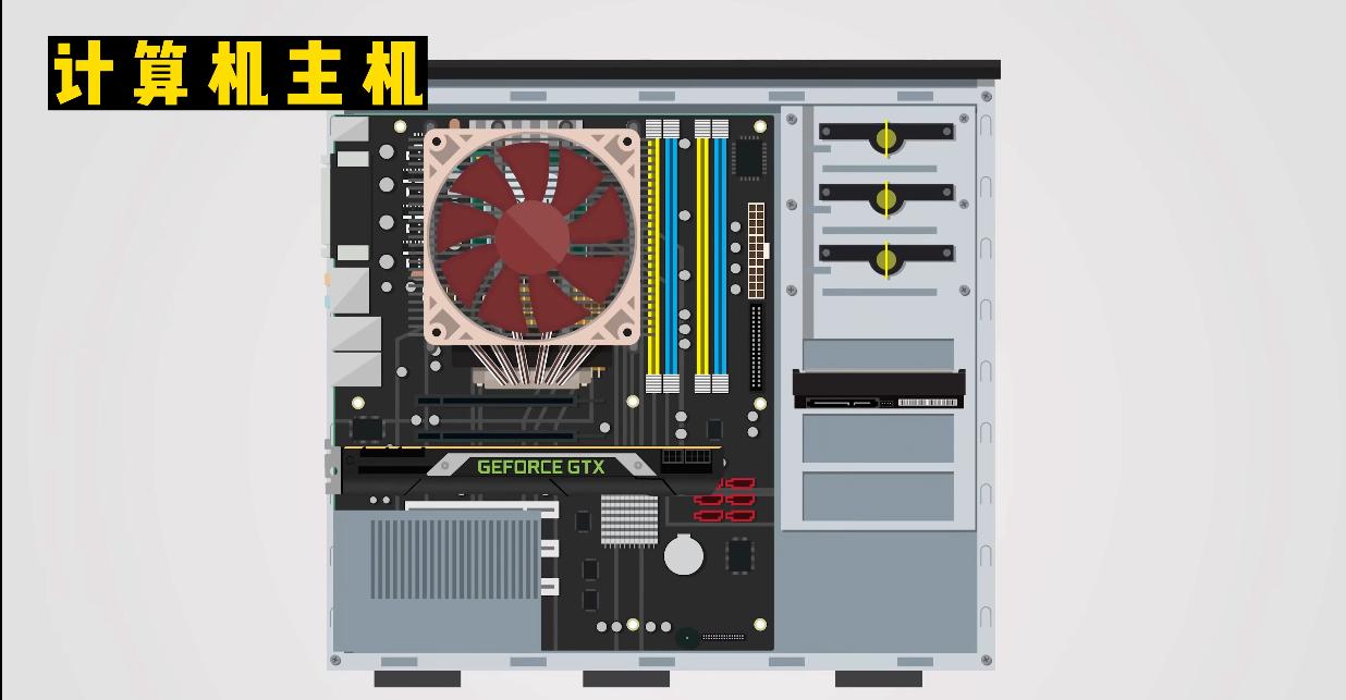 一台完整的计算机由哪些硬件组成,基础计算机知识