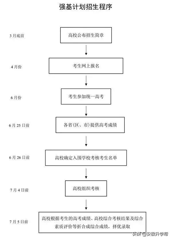 今年高考热点考试内容,湖南2022高考科目考试时间安排