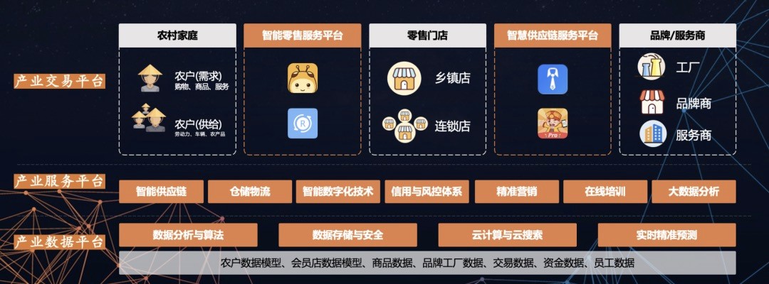 “农村版淘宝”登陆港交所，汇通达上市能否筑高“护城河”？