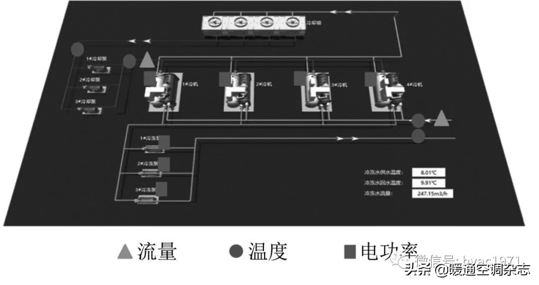 洁净空调系统gmp审计要点解析,洁净厂房空调系统节能
