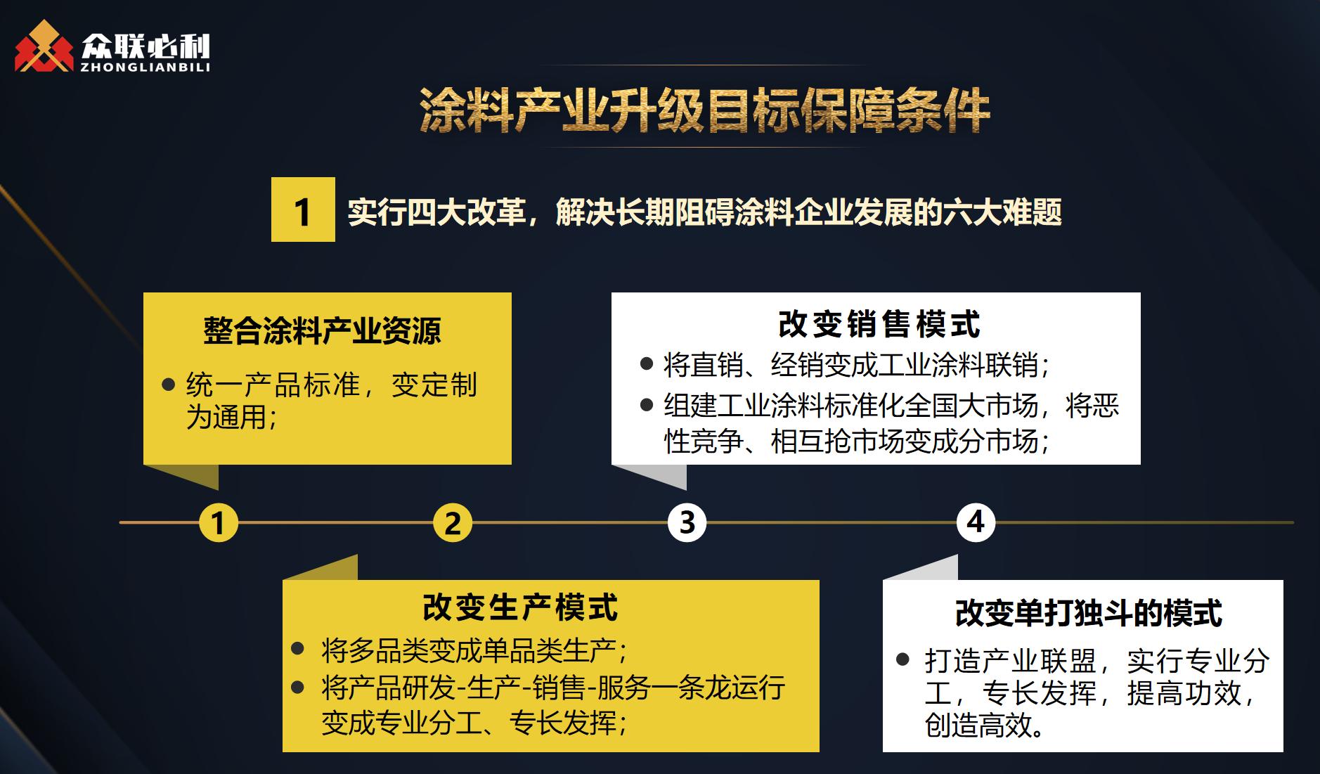醇酸漆分类,醇酸漆产品标准编号是什么