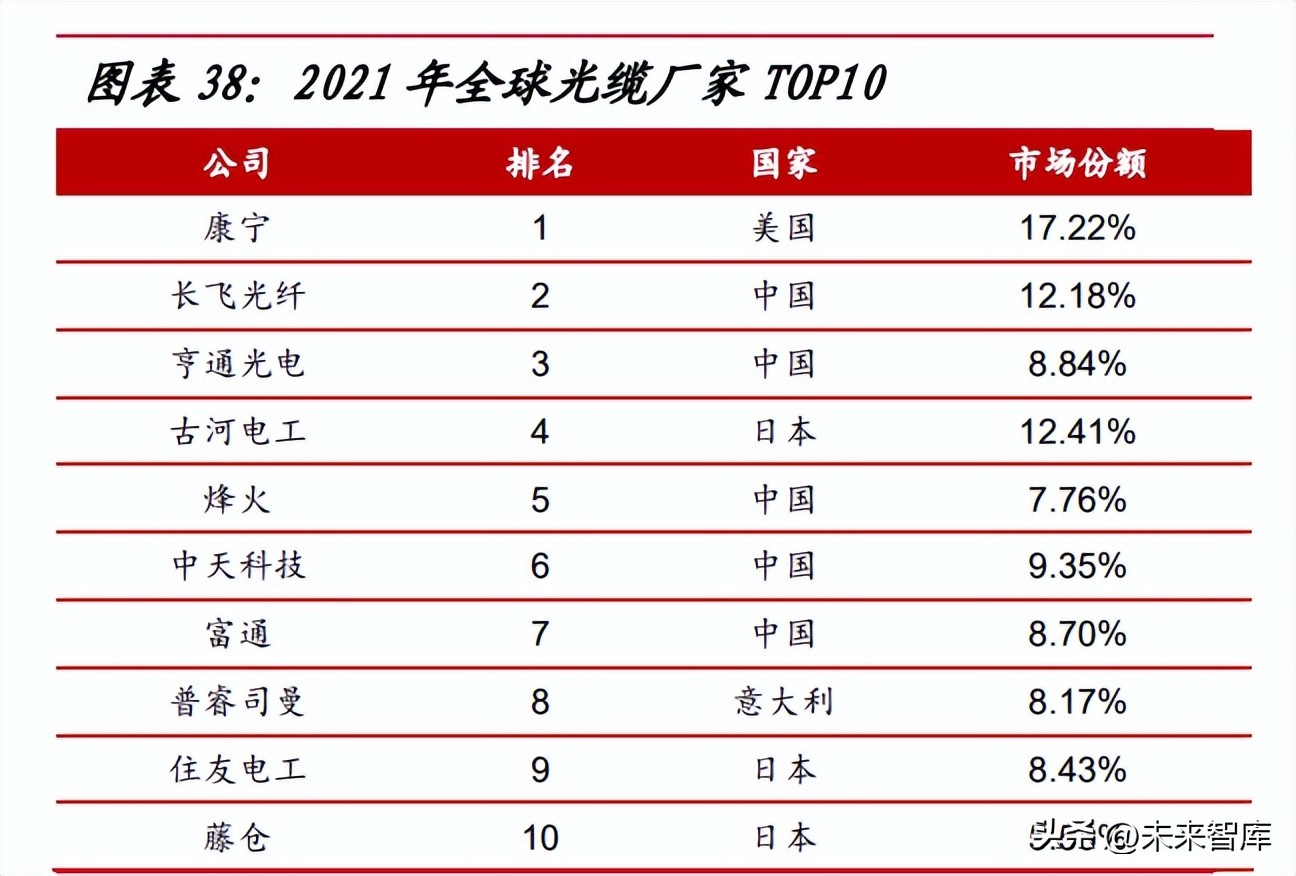 通信行业的投资逻辑,通信板块投资机会