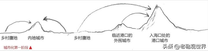 中国未来哪个城市最吃香,中国城市排行榜潜力城市