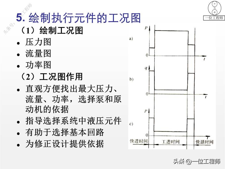 液压系统设计实例教程,液压设计步骤及方法