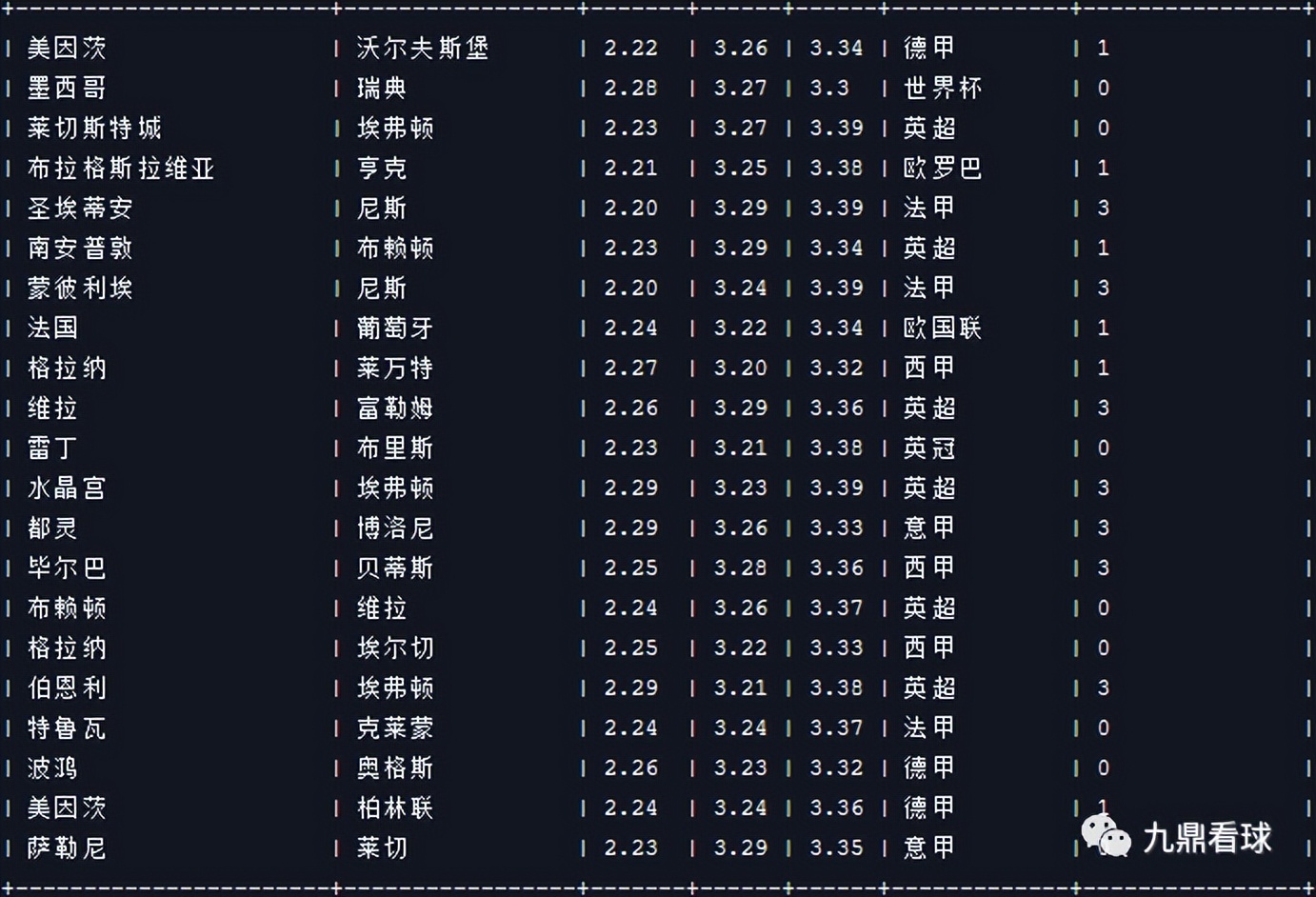 23038期任九分析思路