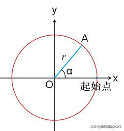 三角函数诱导公式选择题,三角函数诱导公式的应用