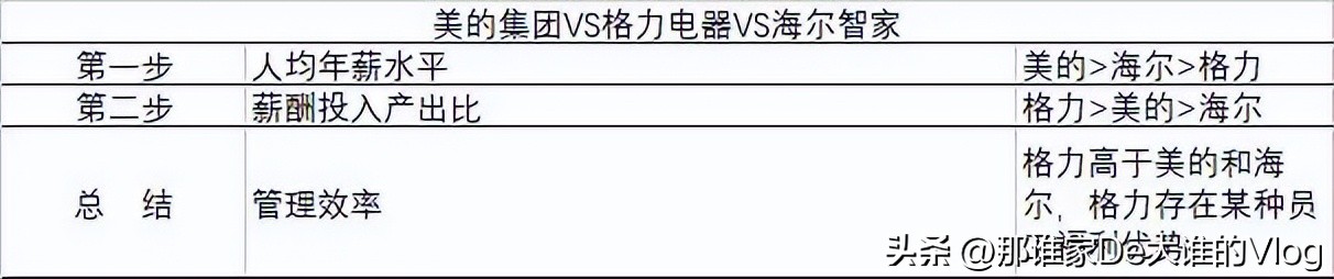 投资体系是没有框架的,境外投资管理体系
