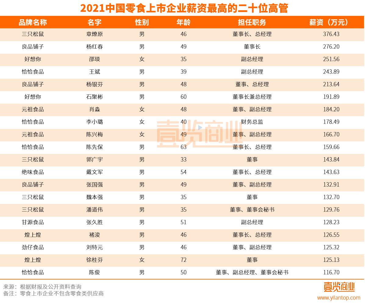 闆堕涓婂競鍏徃涓氱哗,闆堕涓婂競浼佷笟