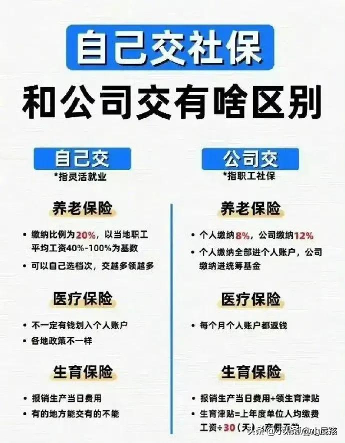什么是医保报销需要的处方,什么是医保统计信息