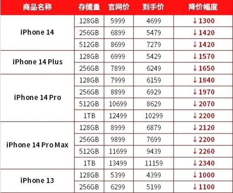 暴跌2340元！618降价最多的七款手机，都在这里了！
