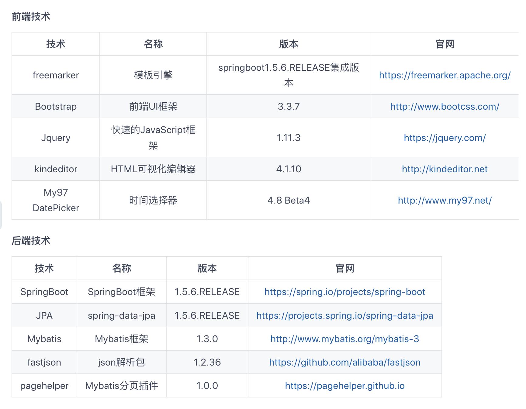 赚钱的十大开源项目,赚钱的项目排名前十