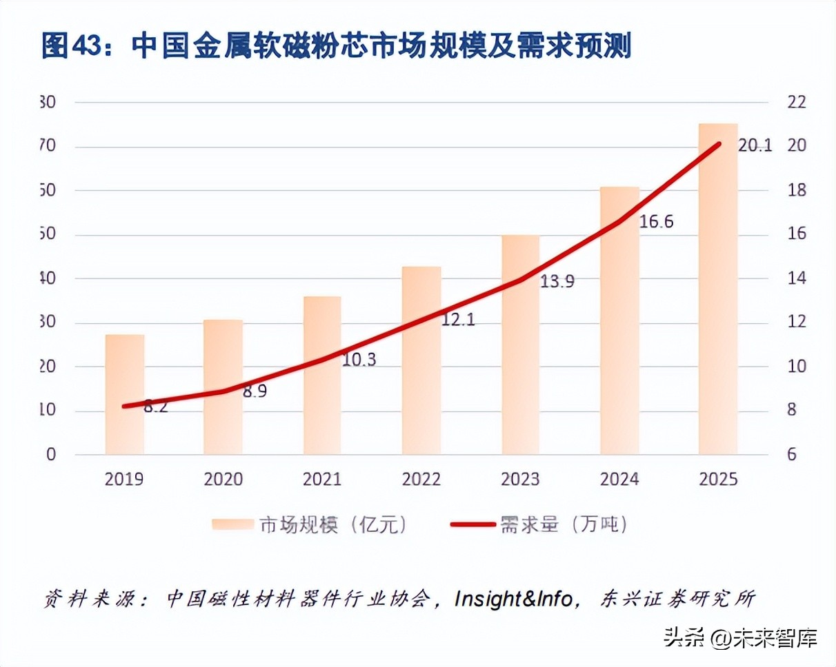 有色金属行业研究与中期投资策略,有色金属2023年分析