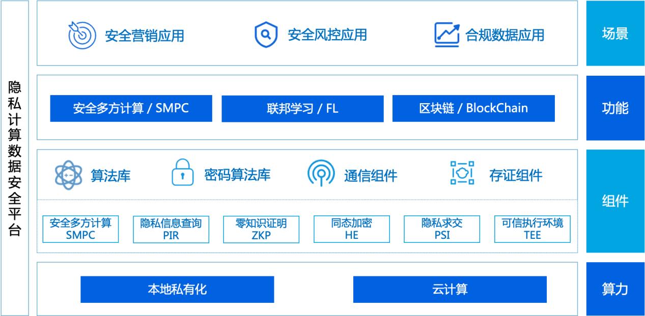 喜讯！云象隐私计算数据安全平台入围23年度首版次软件产品名单