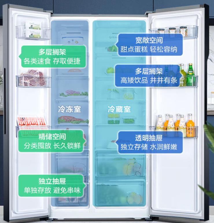 如何挑选合适的家用冰箱,如何选购适合自己的冰箱