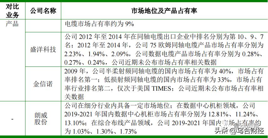 朗威股份上市公司,朗威股份数据线缆
