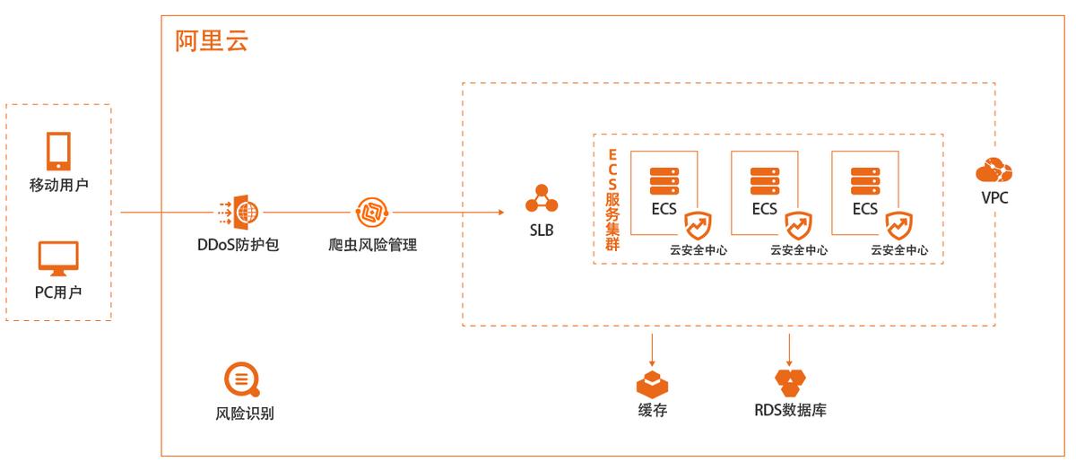 电子商务专业就业方向及就业前景,跨境电子商务就业方向及前景