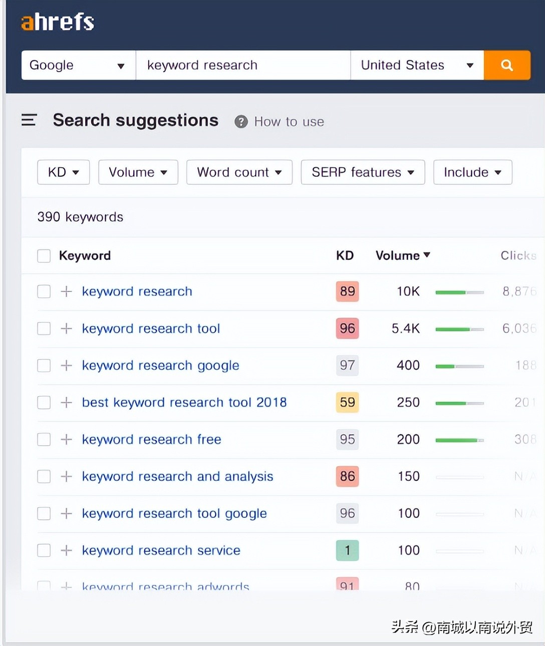 谷歌关键词筛选的方法和技巧,行业关键词谷歌