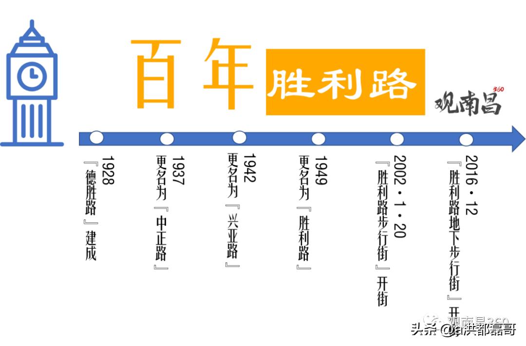 天安食街南昌过年营业吗,南昌天安食街营业时间