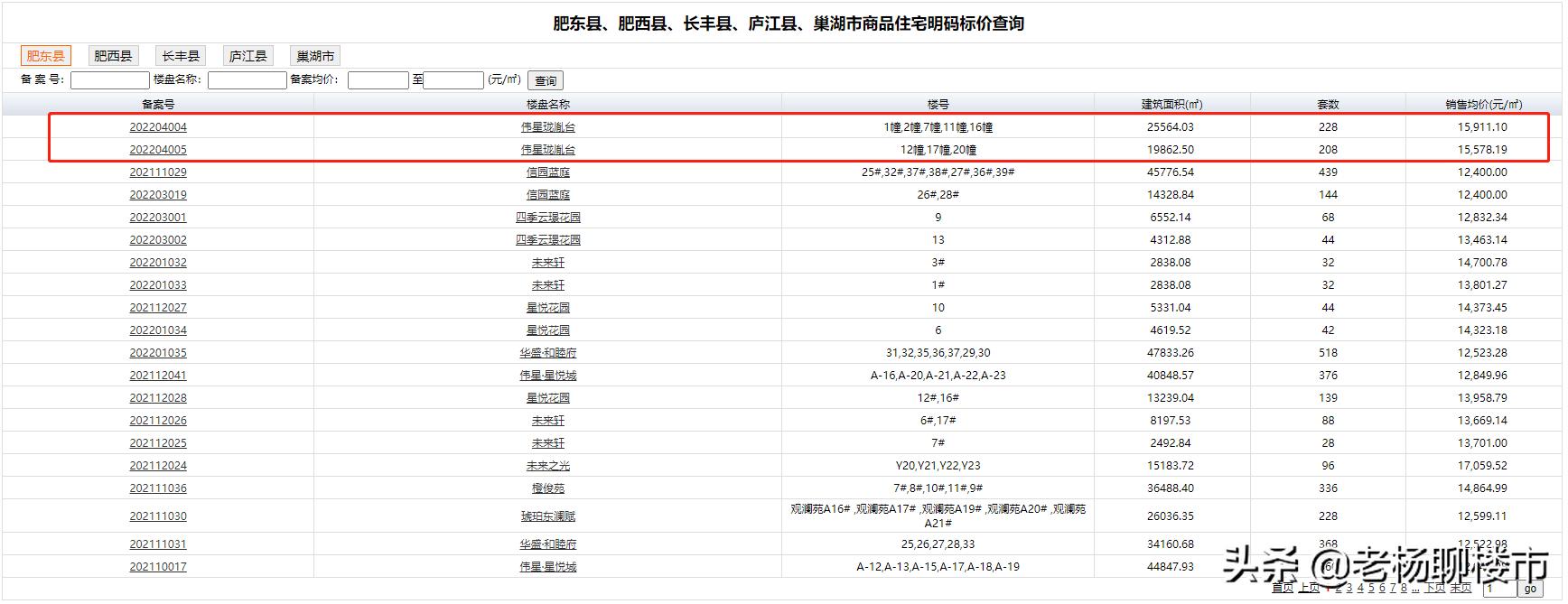 肥东县伟星珑胤台房价,肥东伟星珑胤台备案价