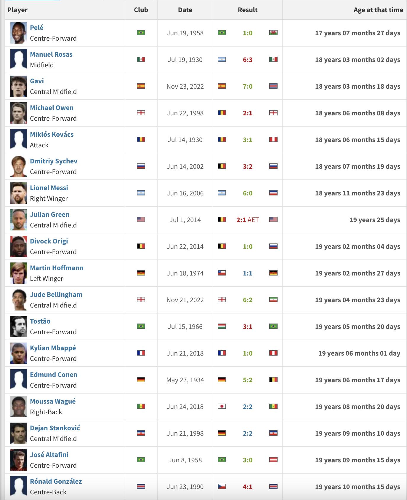 球王贝利拿过几个世界杯,球王贝利创造的世界杯纪录