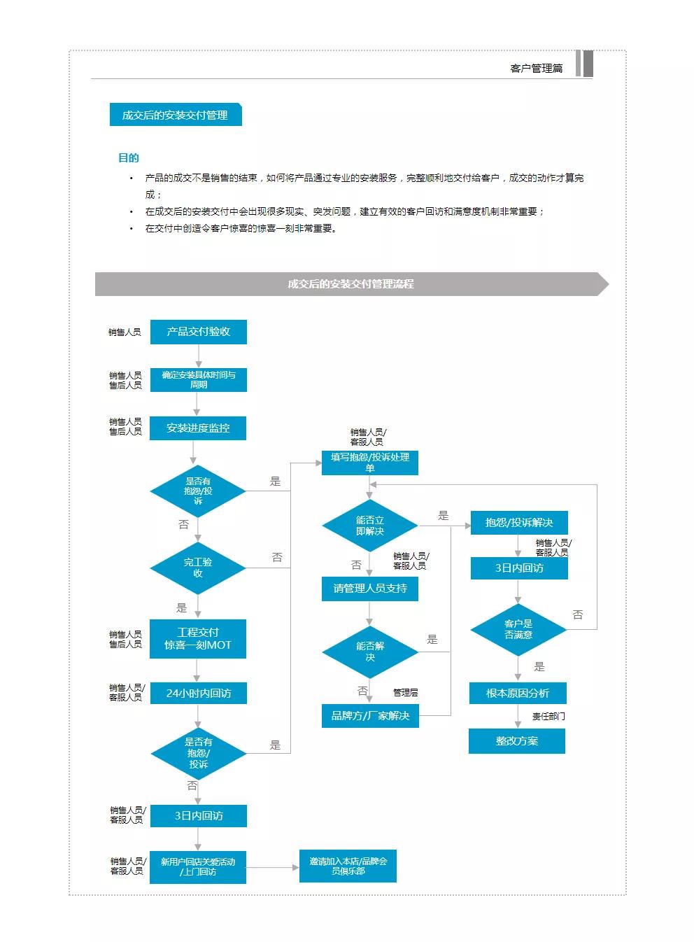 暖通客户管理系统,暖通门店管理