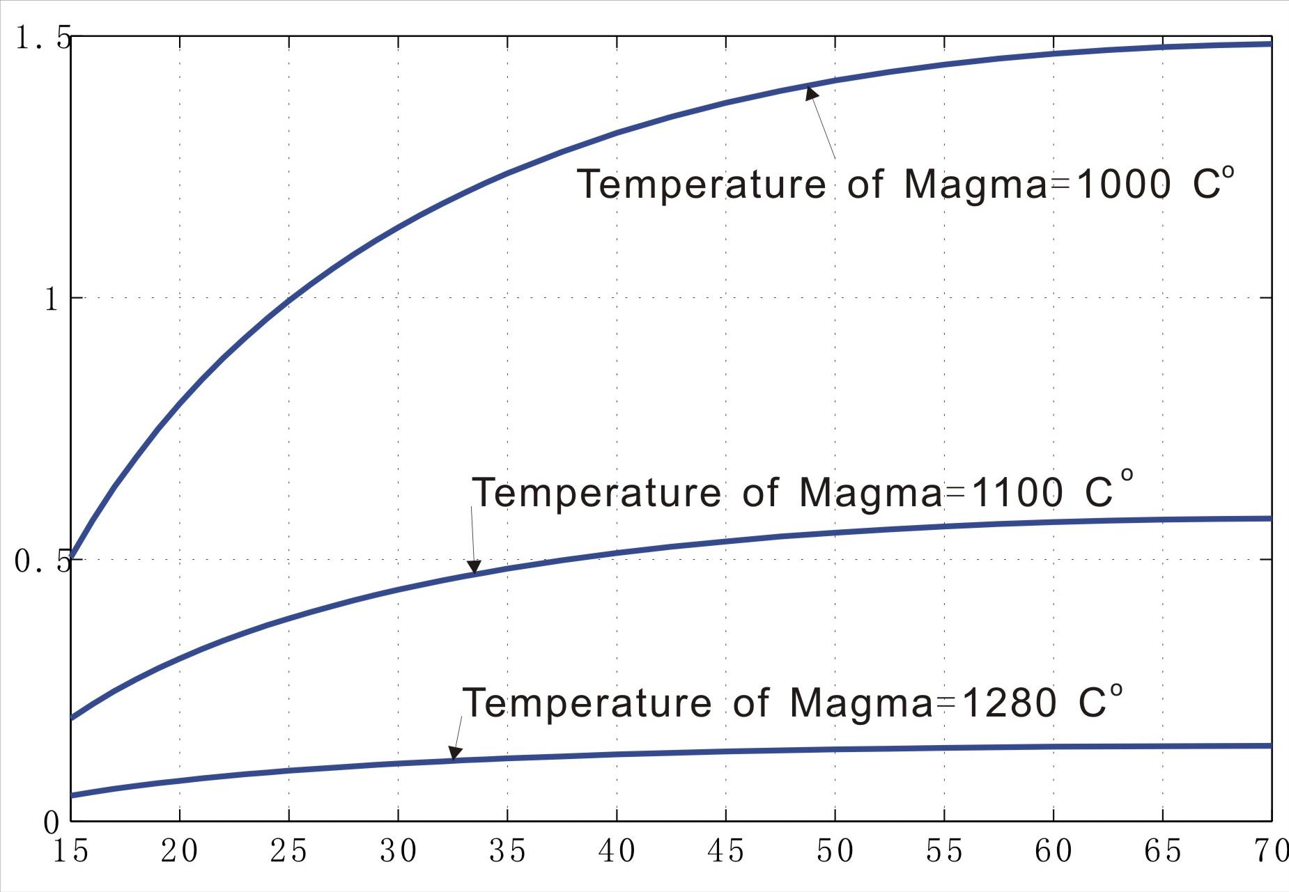 探地雷达技术，如何在冻土工程勘查中，识别地质参数？