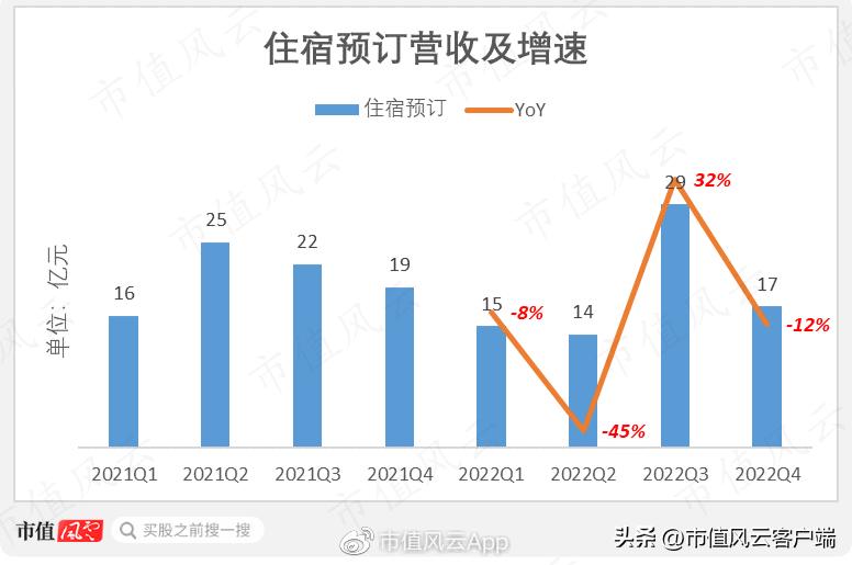 携程的创业之路成功关键要素,携程的商业模式和盈利模式