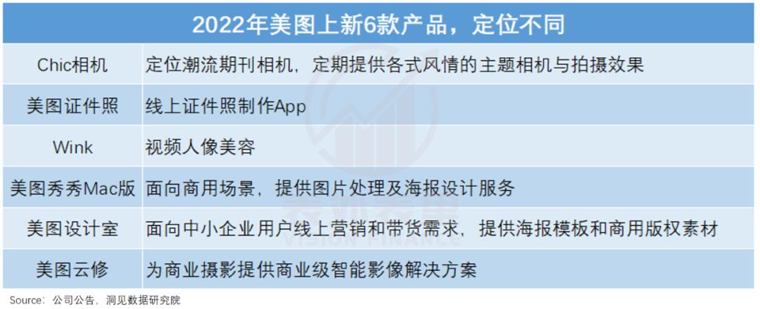 股价暴涨400%的美图，离“中国Adobe”还有多远？