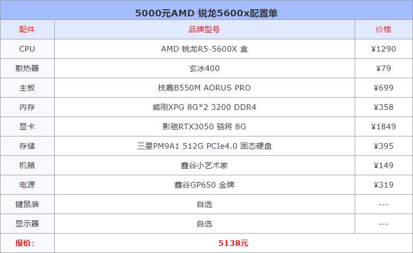 5000元性价比最高的电脑配置amd,amd和英特尔5000元主机哪一个更强