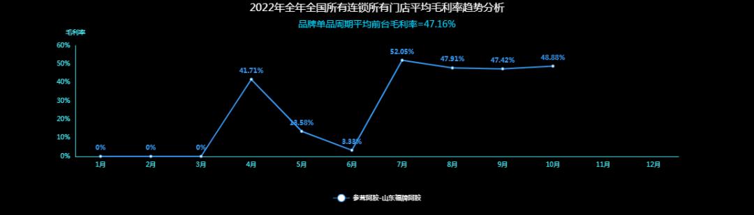 养生滋补爆款东阿阿胶,福牌西洋参阿胶糕来袭