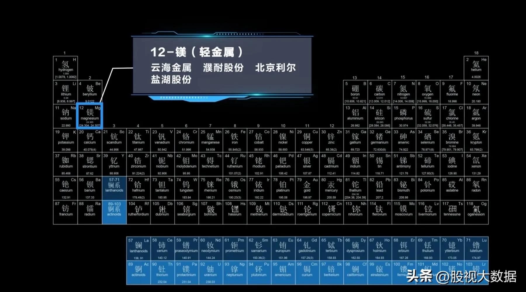 有色金属潜力股票有哪些,有色金属新材料股票有哪些