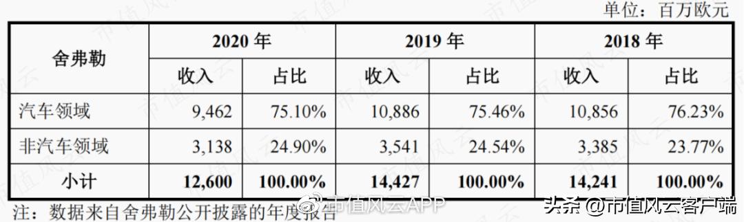 客户集齐全球前五大轴承厂，金沃股份：在夹缝中发展，盈利有望改善