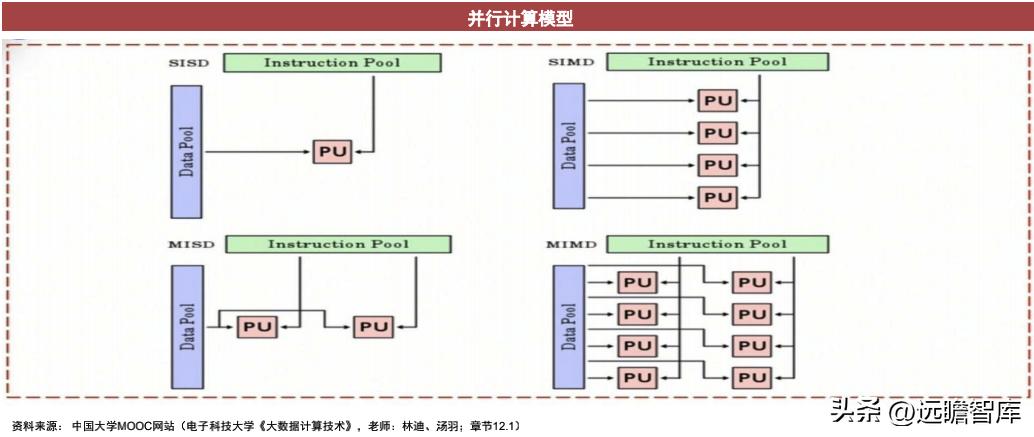 cpu的核心是什么,cpu的核心和线程的作用