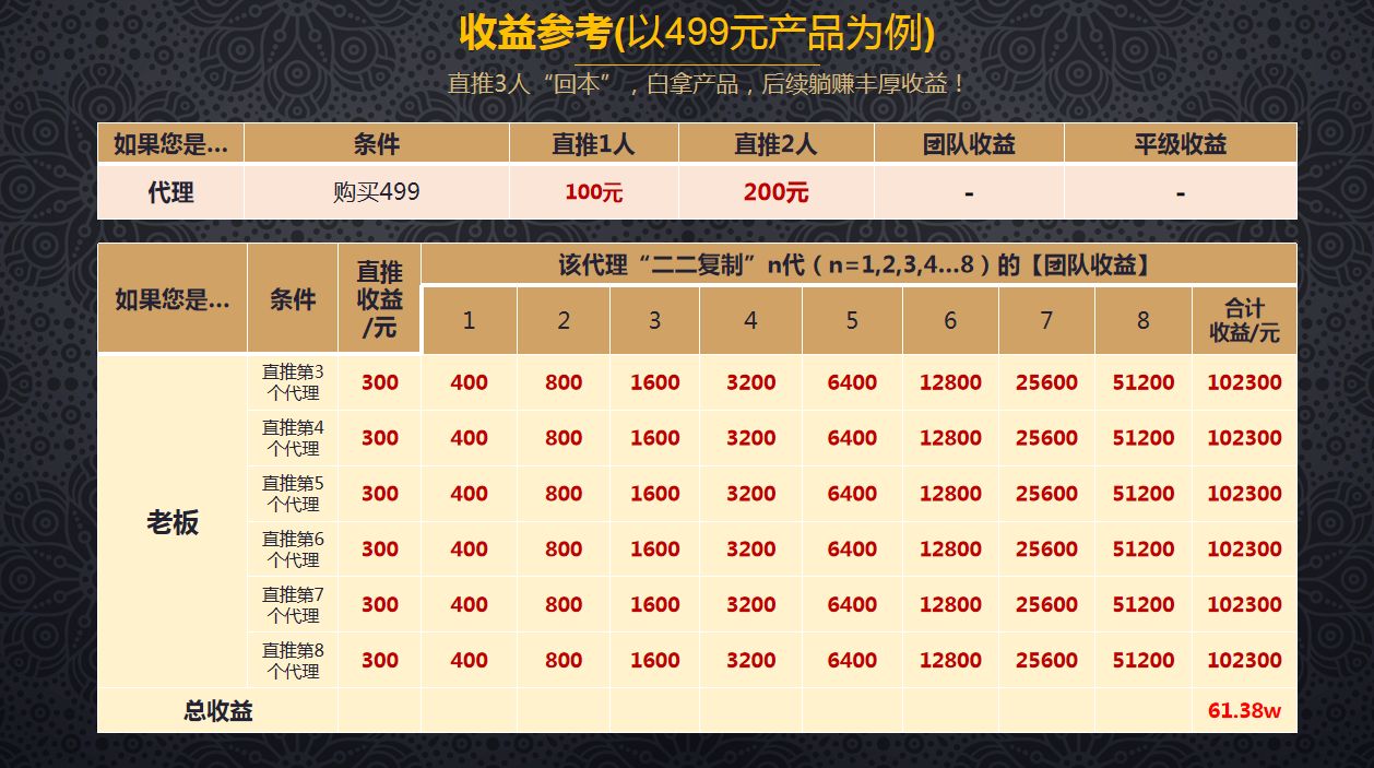 茶行业经营的八种商业模式,茶产业运营管理方案