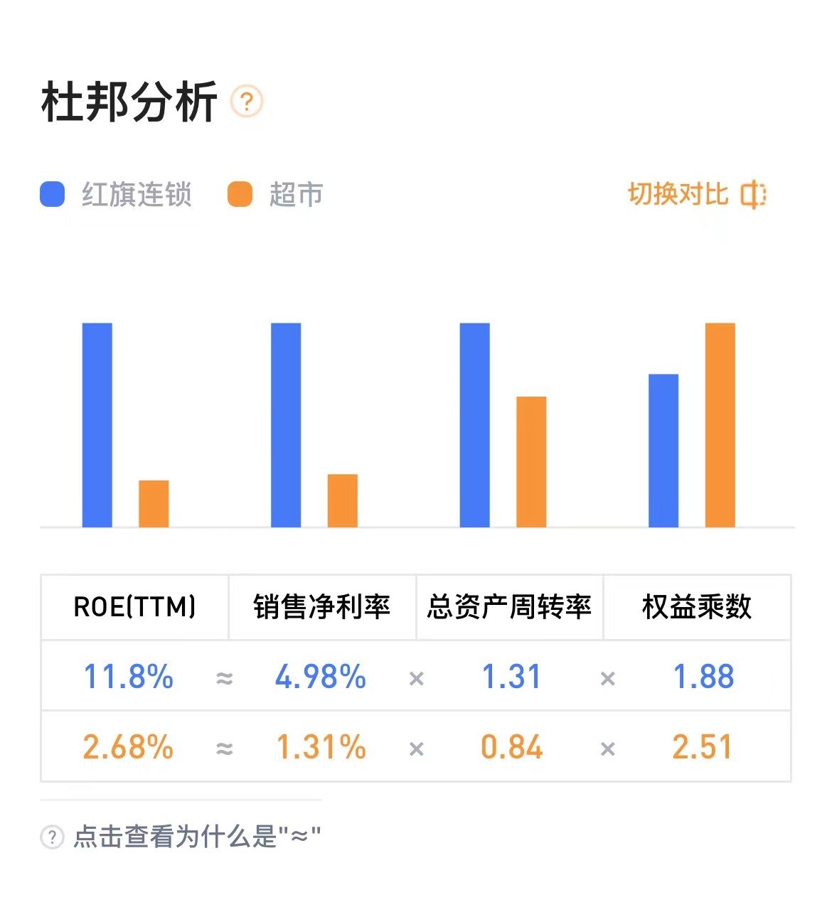 红旗连锁超市最新动态,红旗连锁超市门店外观