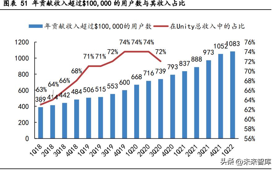 cocos游戏引擎和unity游戏引擎,游戏引擎开发前景