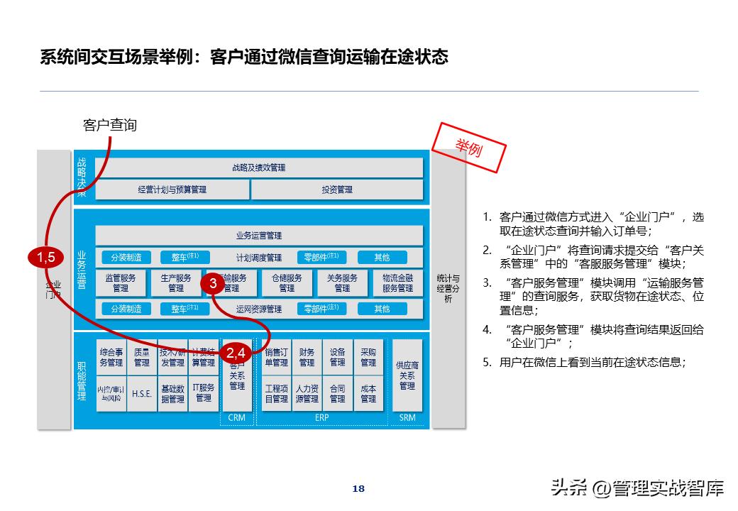 it项目架构ppt,it部署架构图ppt