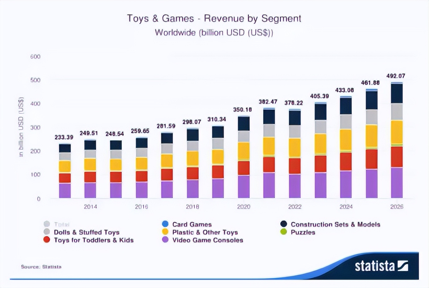 亚马逊玩具前景如何,亚马逊平台玩具供货情况分析