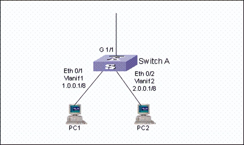 华为交换机远程登录配置命令,华为交换机配置snmp命令